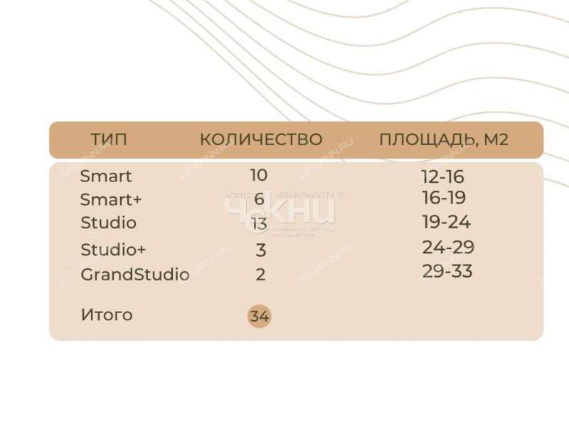 однокомнатная квартира на Алексеевской улице дом 24/27